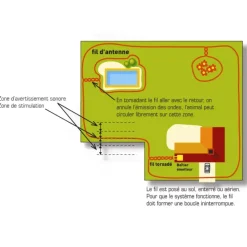 Clôture anti-fuge Canifugue Numaxes®*Num'axes New