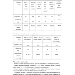 Couveuse Automatique PRO ® 136 Œufs - Incubation Haute Performance*Couvitech Best