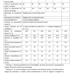 Couveuse Automatique PRO ® 68 œufs - Incubation Haute Performance*Couvitech Hot