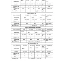 Couveuse automatique SP ® 64 œufs - Incubation professionnelle*Couvitech Sale