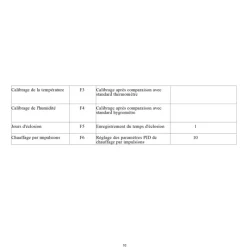 Couveuse Automatique SP ® 36 Œufs - Incubation Professionnelle et Fiable*Couvitech Outlet