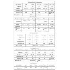 Couveuse Automatique SP ® 36 Œufs - Incubation Professionnelle et Fiable*Couvitech Outlet