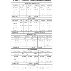 Couveuse automatique SP ® 120 œufs - Incubation professionnelle*Couvitech Best