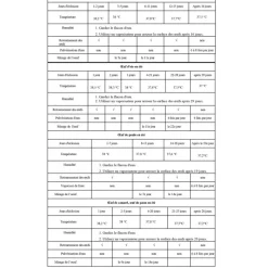 Couveuse Automatique SP ® 16 Œufs - Incubation Homogène et Stable*Couvitech New