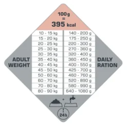 Croquettes pour Chiens Adult Skin Care Medium & Maxi 12,5kg*Versele-Laga Best