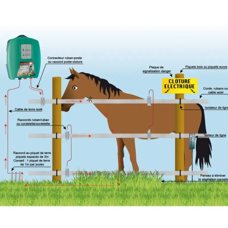Electrificateur clôture secteur N700 1J* Discount