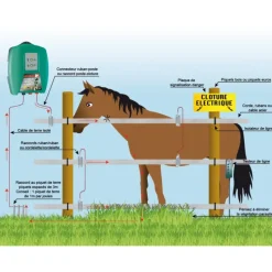 Isolateur EasyTape*Kerbl