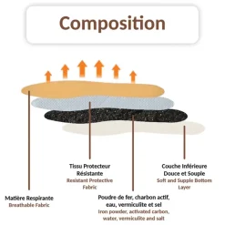 Lot de 10 semelles auto-chauffantes à usage unique - Chaleur instantanée 45°C pendant 6h* New