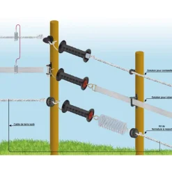Panneau signalisation PVC 'clôture électrique'*