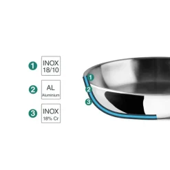 Poêle Trichef en Acier Inoxydable Ø26cm - Tous Feux et Four -*Lacor Best