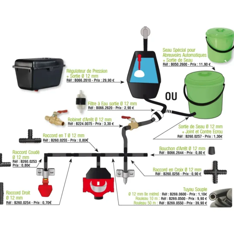 Raccord en T pour tuyaux 12 et 6 mm système abreuvement automatique* Outlet