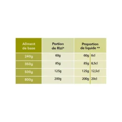 Riz soufflé pour chien 800g* Discount