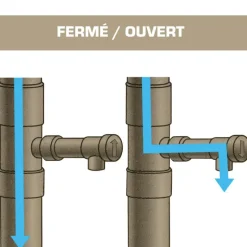 Robinet récupérateur d'eau de pluie à poser sur descente d'eau* Sale